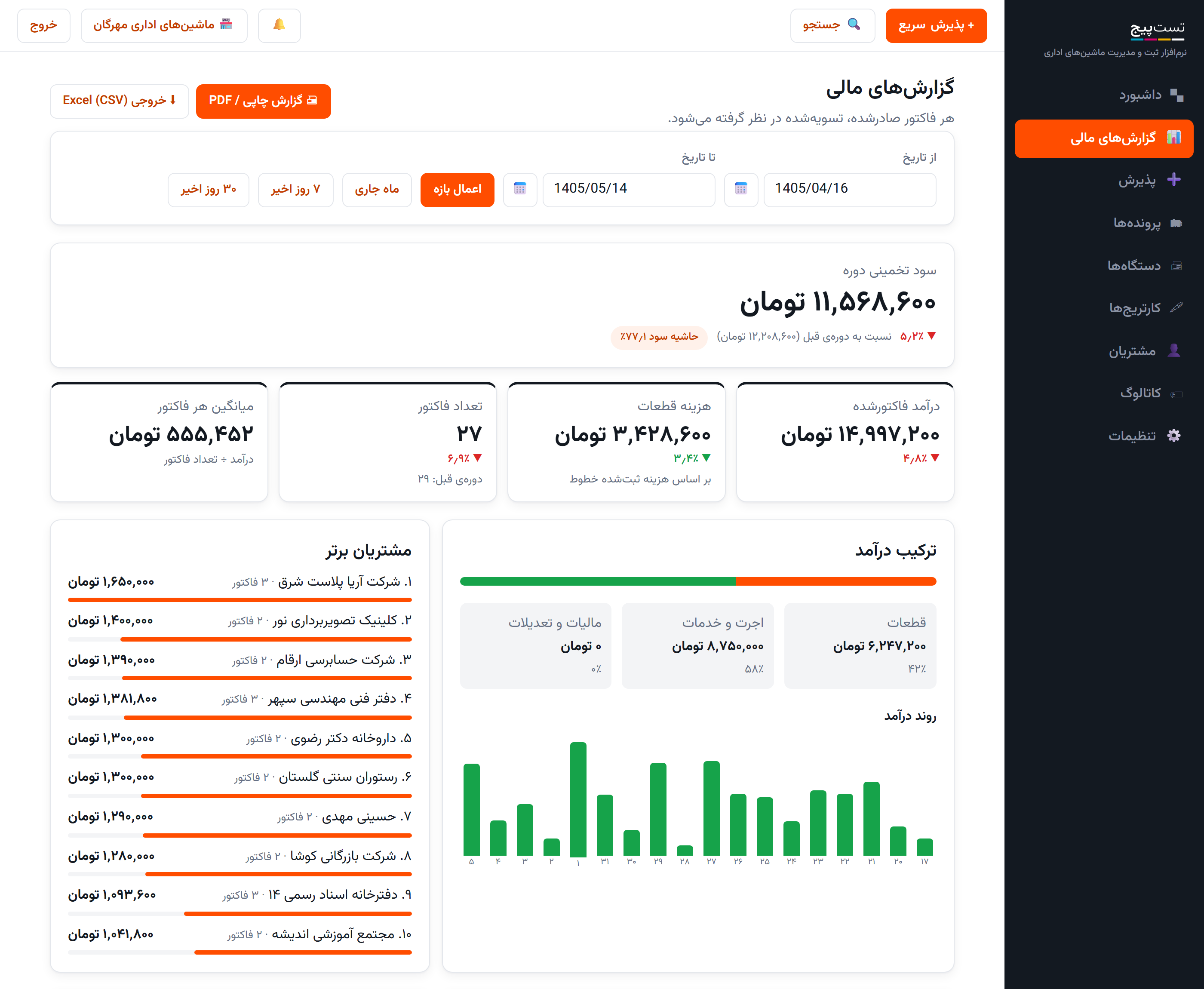 گزارش مالی تست‌پیج: درآمد، بهای تمام‌شده و سود دوره